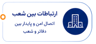 ارتباطات بین شعب